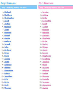 1996 popular names